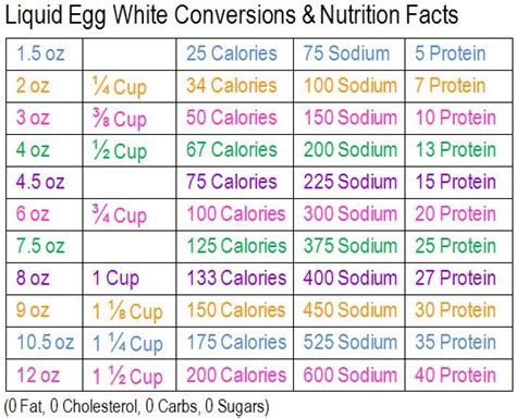 Strawberry & White - calories, carbs, nutrition