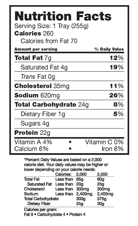 Stroganoff - calories, carbs, nutrition