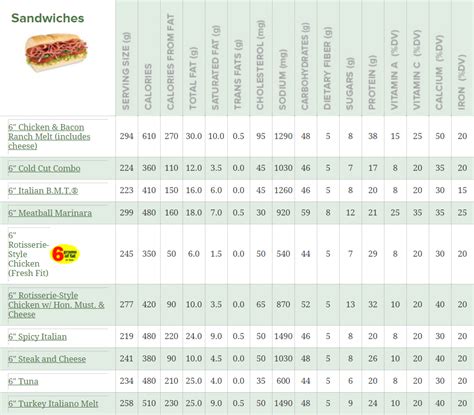 Sub Sandwich - calories, carbs, nutrition