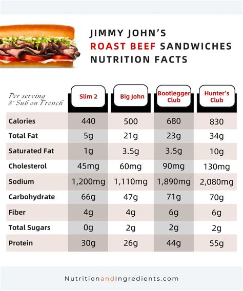 SubC Sub Deli Club 6" - calories, carbs, nutrition