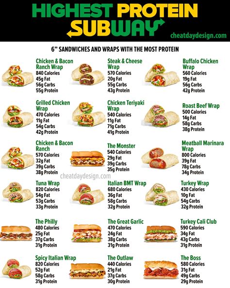 Subs Your Way Bar - calories, carbs, nutrition