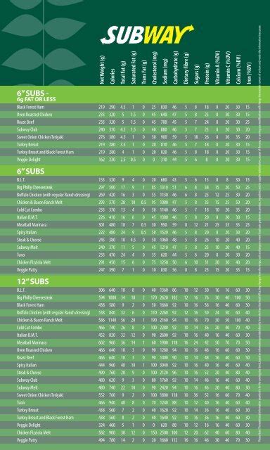 Subway - calories, carbs, nutrition