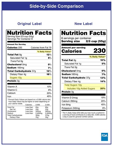 Sugar - calories, carbs, nutrition