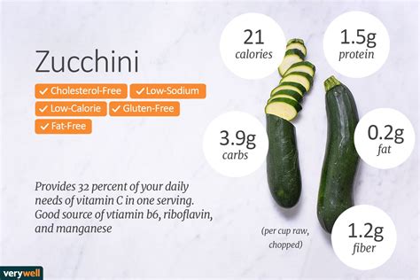 Summer Squash - calories, carbs, nutrition