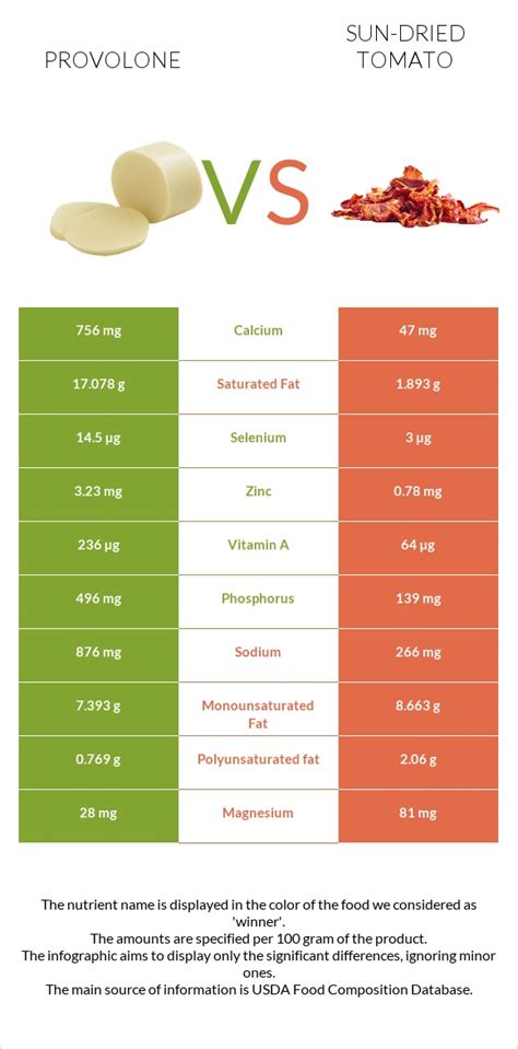 Sun-Dried Tomato & Provolone Pizza - calories, carbs, nutrition