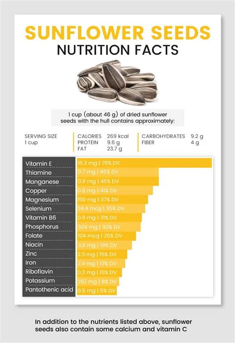 Sunflower Seeds for Soup - calories, carbs, nutrition