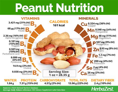 Supreme Peanut - calories, carbs, nutrition