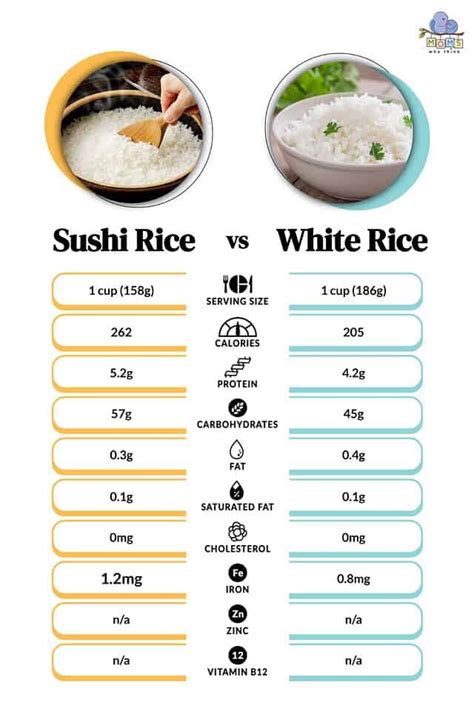 Sushi Rice HE - calories, carbs, nutrition