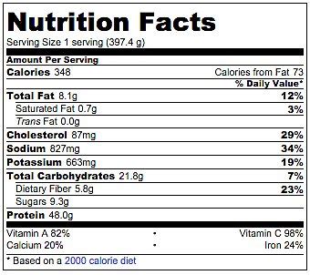 Sweet and Sour Chicken - calories, carbs, nutrition