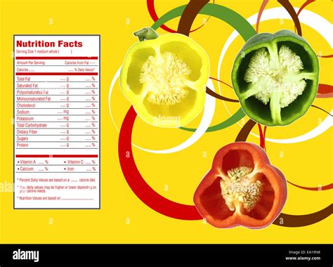 Sweet Peppers - calories, carbs, nutrition
