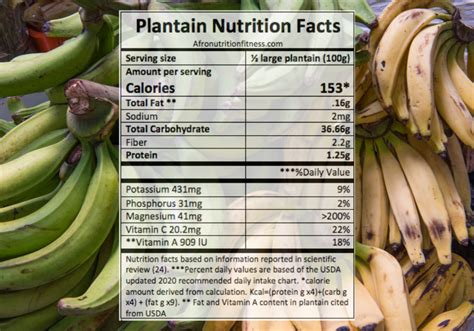 Sweet Plantain - calories, carbs, nutrition