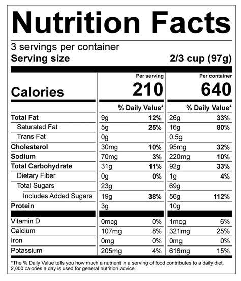 Swiss Roll - calories, carbs, nutrition