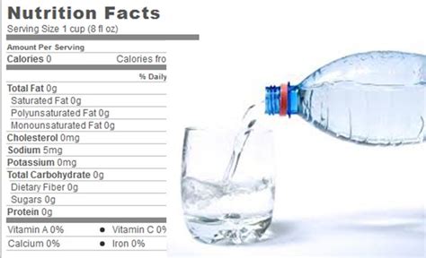 Table Water - calories, carbs, nutrition