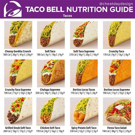 Taco - 1 - calories, carbs, nutrition