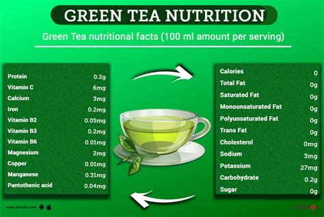 Tea - calories, carbs, nutrition