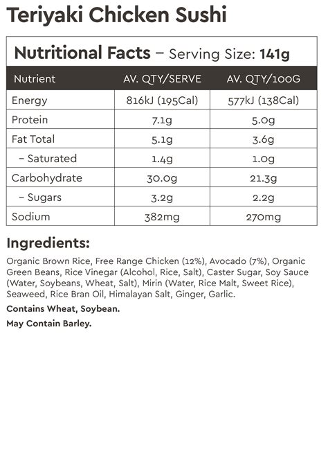 Teriyaki - calories, carbs, nutrition