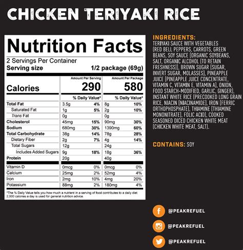 Teriyaki Rice - calories, carbs, nutrition