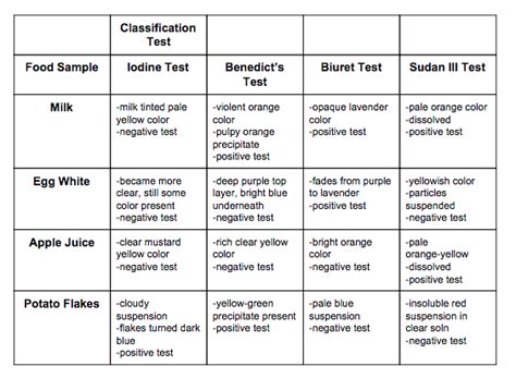 TEST (5251.10) - calories, carbs, nutrition