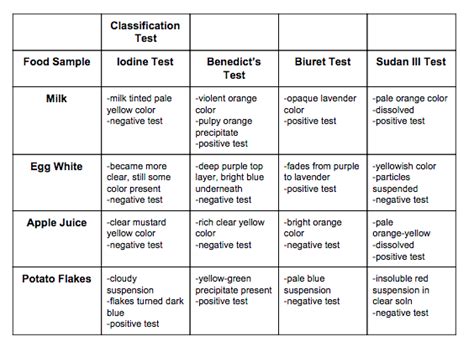 TEST (5251.10) - calories, carbs, nutrition