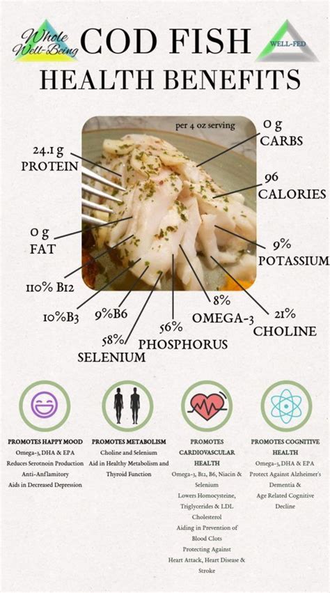 Texas-Style Cod - calories, carbs, nutrition