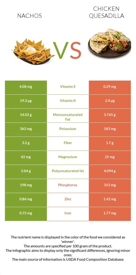 THab Nachos Ancho Chicken - calories, carbs, nutrition
