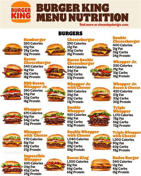 The Big Hero Ignition Burger - calories, carbs, nutrition