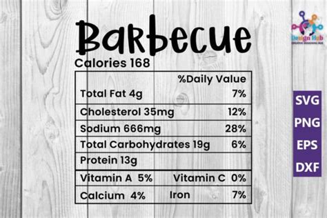 The British Bbq - calories, carbs, nutrition