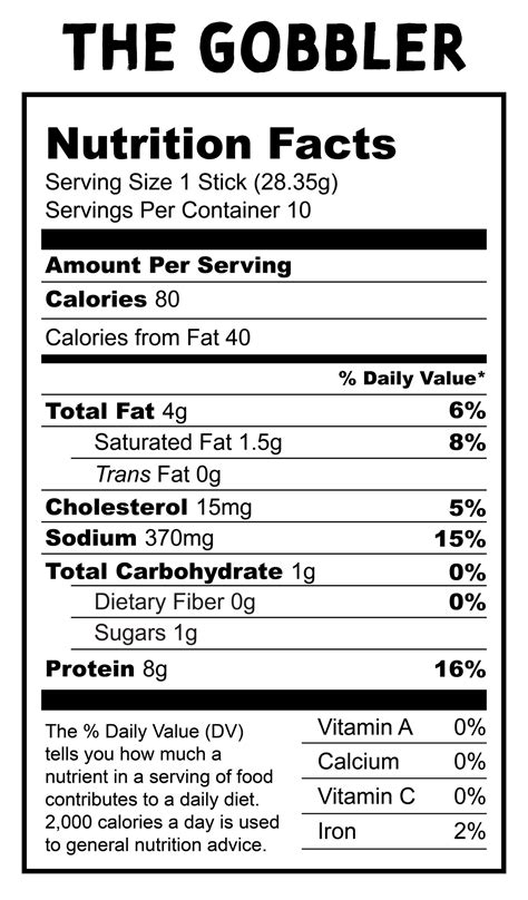 The Gobbler - calories, carbs, nutrition