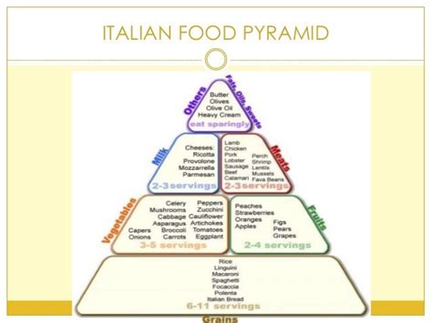 The Italian - calories, carbs, nutrition