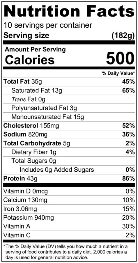 The Pulled Pork - calories, carbs, nutrition