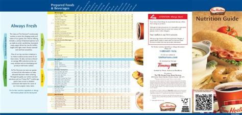 Tim Hortons - calories, carbs, nutrition