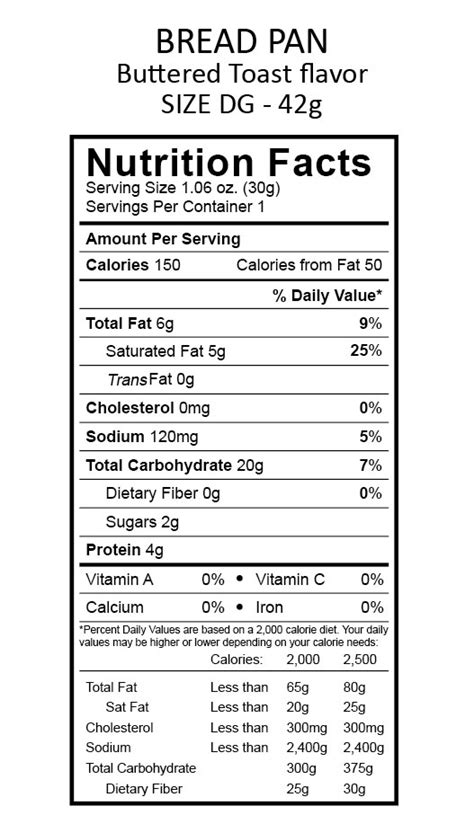 Toast & Butter - calories, carbs, nutrition