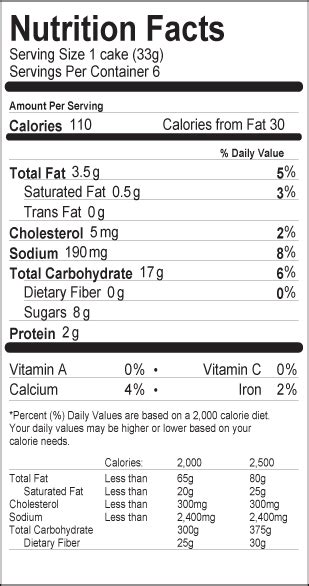 Toast-R-Cakes - calories, carbs, nutrition