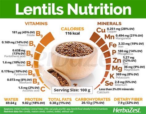 Toasted Lentils - calories, carbs, nutrition