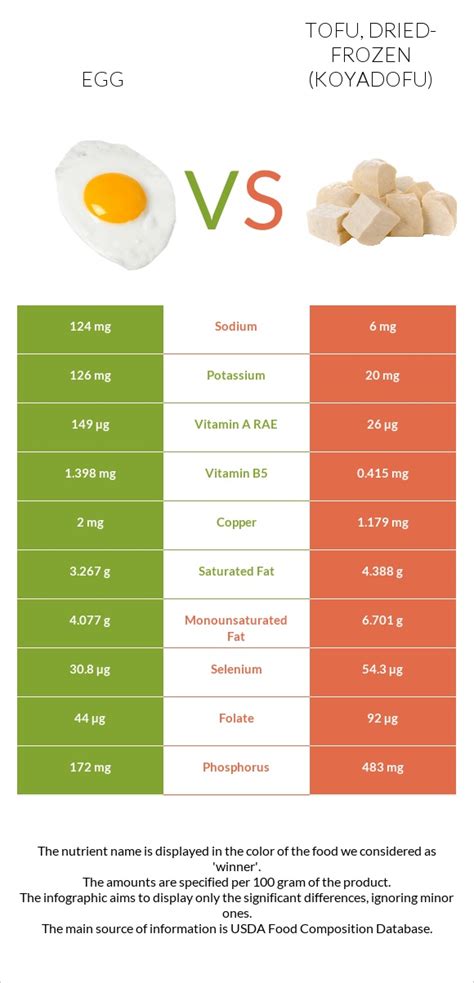 Tofu, dried-frozen (koyadofu) - calories, carbs, nutrition