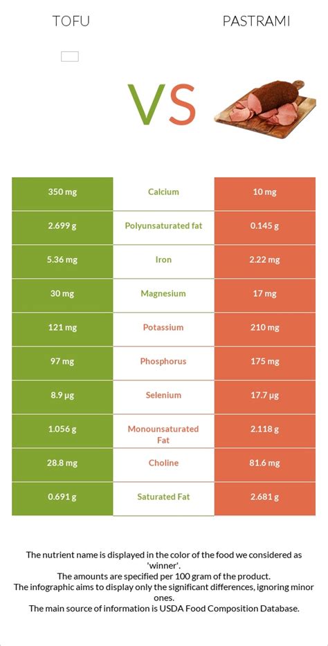 Tofu Pastrami - calories, carbs, nutrition