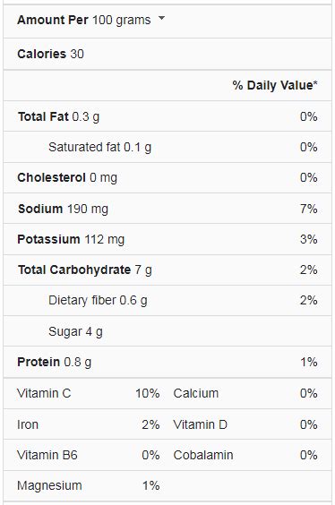 Tomato Pork Soup - calories, carbs, nutrition