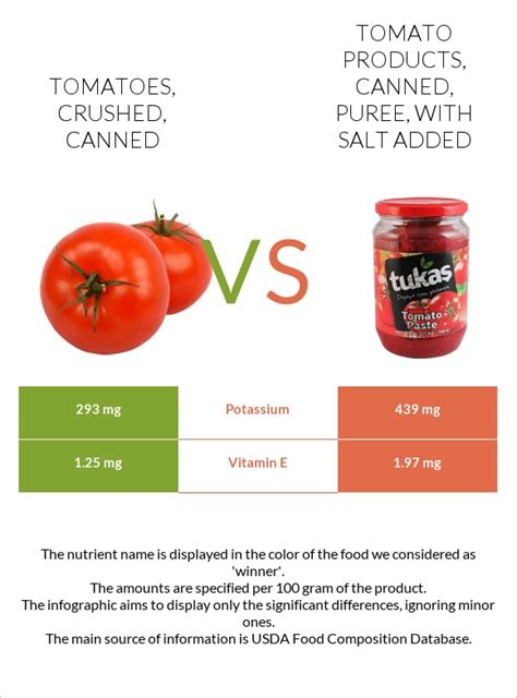 Tomato products, canned, paste, with salt added - calories, carbs, nutrition