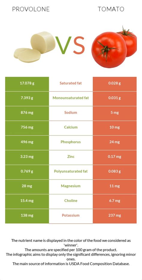 Tomato, Provolone Baguette - calories, carbs, nutrition