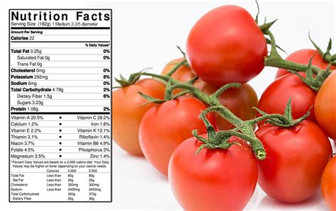 Tomatoes - calories, carbs, nutrition