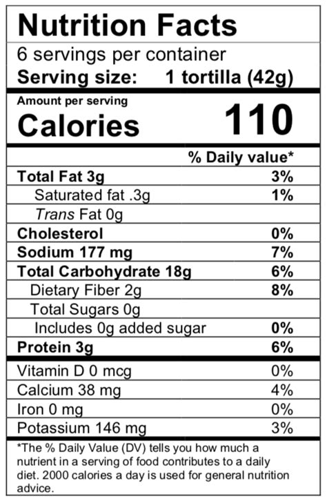 Tortilla Sandwich with Ham - calories, carbs, nutrition