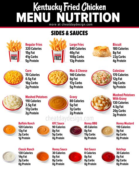 Trio of Sides (61235.3) - calories, carbs, nutrition