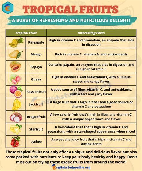 Tropical Fruit - calories, carbs, nutrition