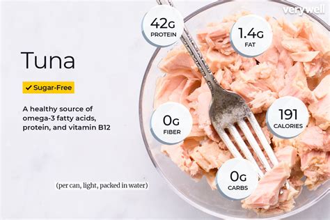 Tuna Fish - calories, carbs, nutrition