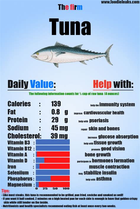 Tuna - calories, carbs, nutrition