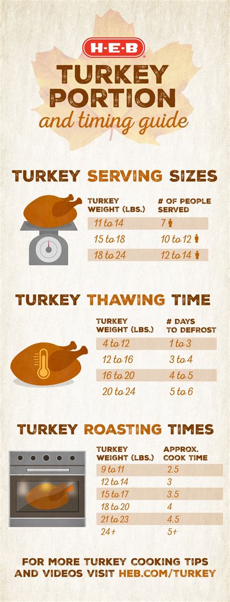 Turkey 3 ounce Portion for Sandwiches - calories, carbs, nutrition