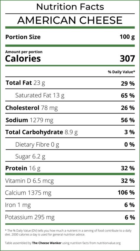 Turkey and American Cheese - calories, carbs, nutrition
