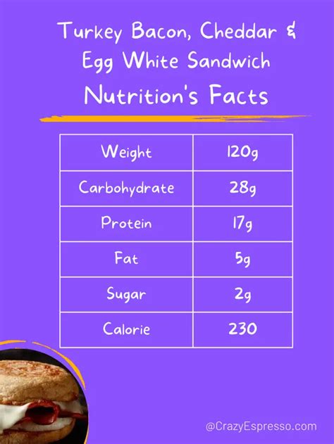 Turkey Bacon White Cheddar - calories, carbs, nutrition