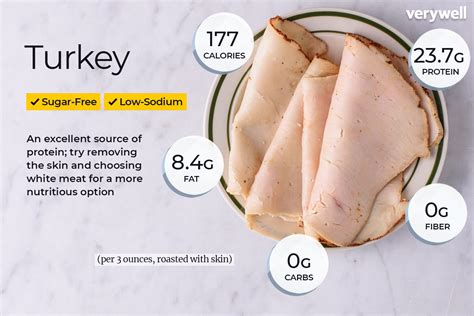 Turkey Breast & Ham 6" Sandwich - calories, carbs, nutrition