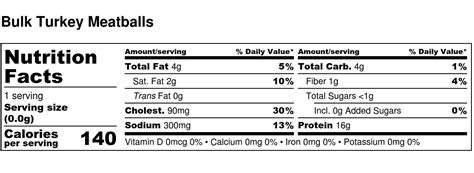 Turkey Chipotle Meatballs - calories, carbs, nutrition